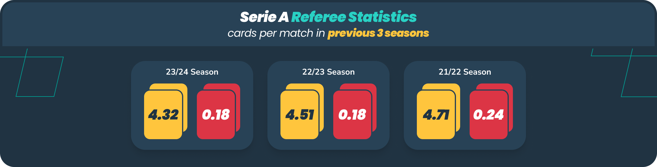 serie a referee stats infographic