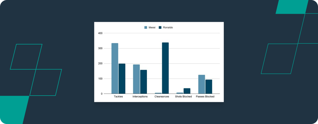 Screenshot showing an overview of the stats for Messi and Ronaldo.